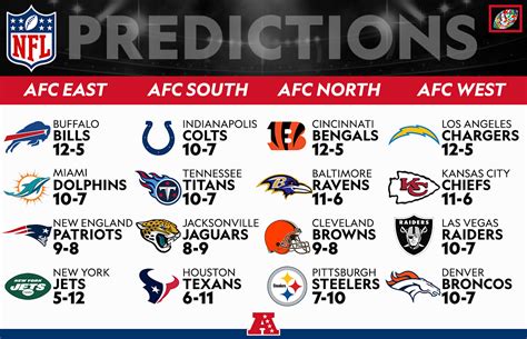 2023 nfl projected standings|2023 24 nfl standings predictions.